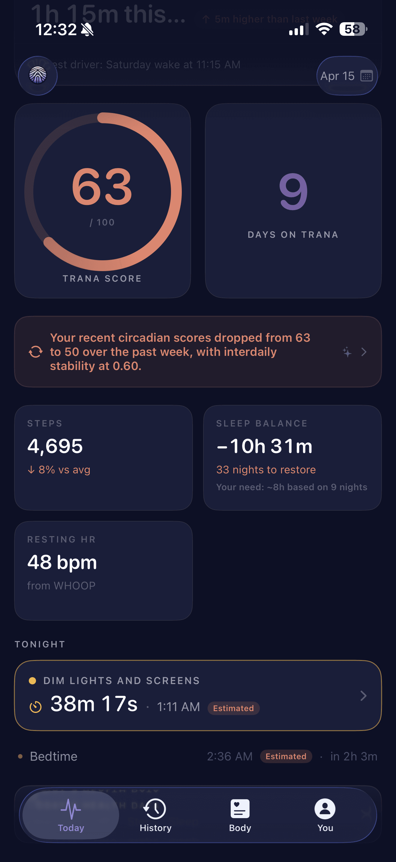 Trana Today screen — Trana Score 63, 9 days on Trana, recent circadian scores dropped from 63 to 50 over the past week, upcoming dim lights reminder, on-device WHOOP + Apple Watch data