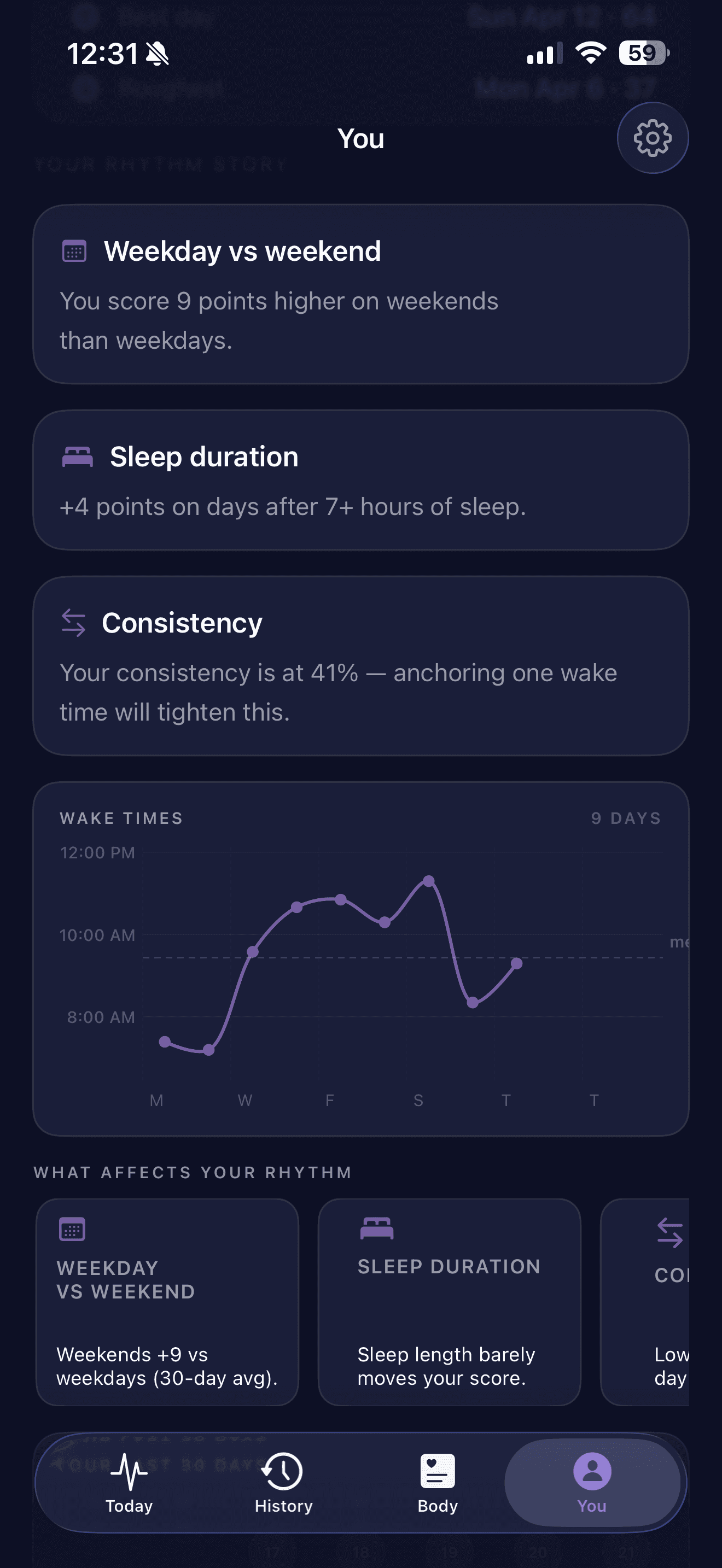 Trana You tab patterns — weekday vs weekend scoring 9 points higher on weekends, sleep duration plus 4 points on 7+ hour nights, consistency at 41 percent, wake times across 8 days