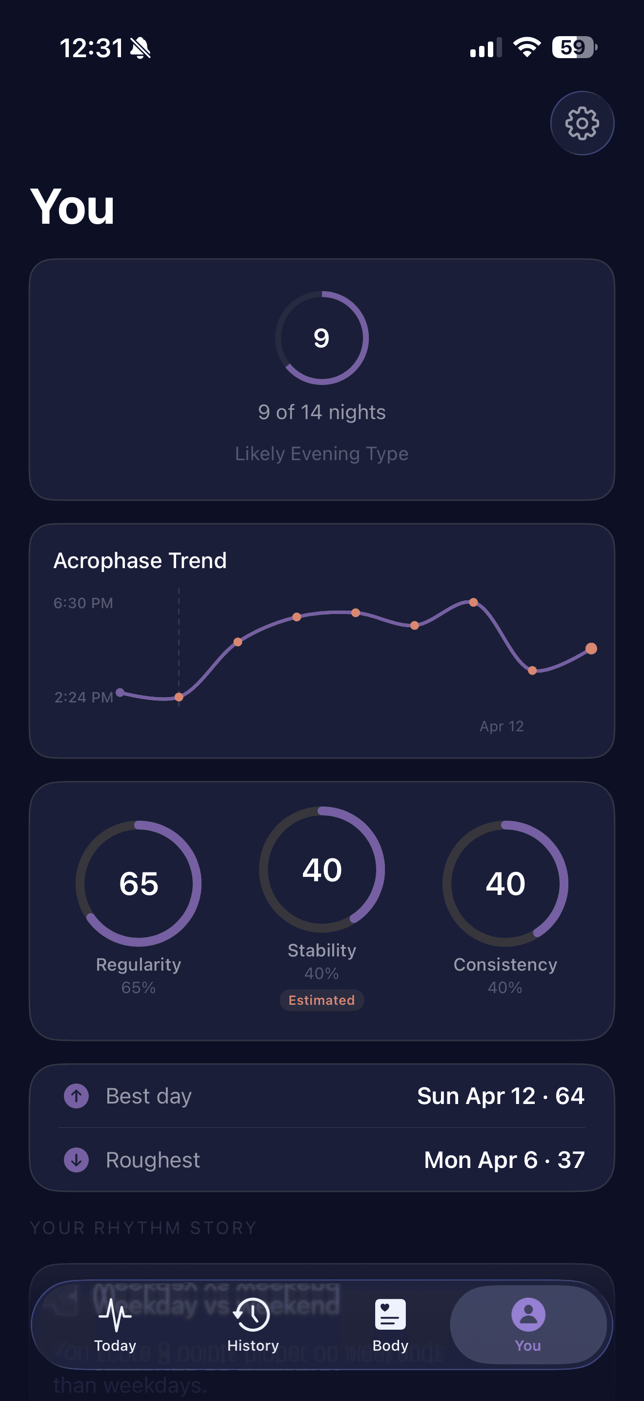 Trana You tab — 9 of 14 nights Likely Evening Type, acrophase trend chart showing peak time variance, regularity 65 percent stability 40 consistency 40, best day Sun Apr 12 at 64